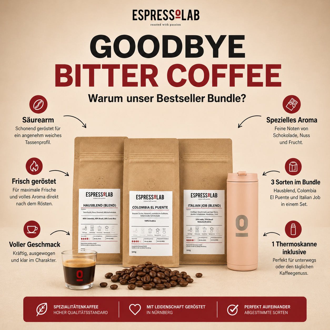 Bestseller-Bundle